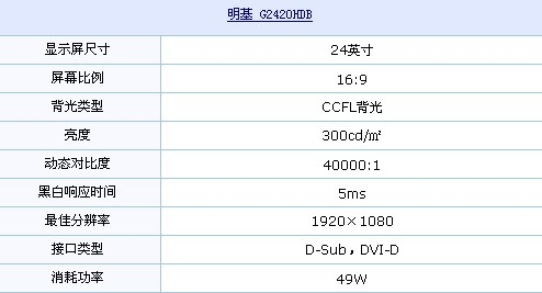 1499元何时才能降？明基24吋液晶推荐