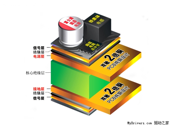 狙击手颠峰之作！USB3.0全固态2倍铜890GX登场！