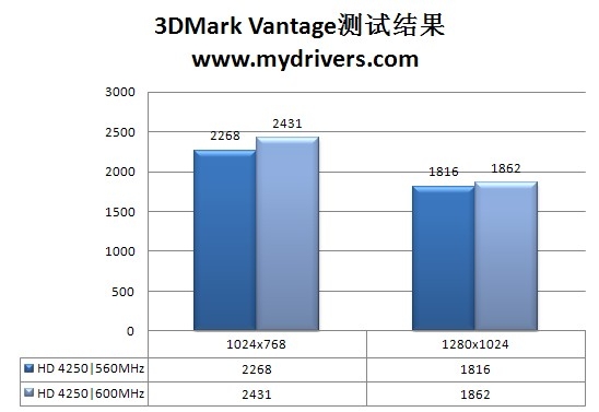 SB710真的“缩水”？599元七彩虹880G实测