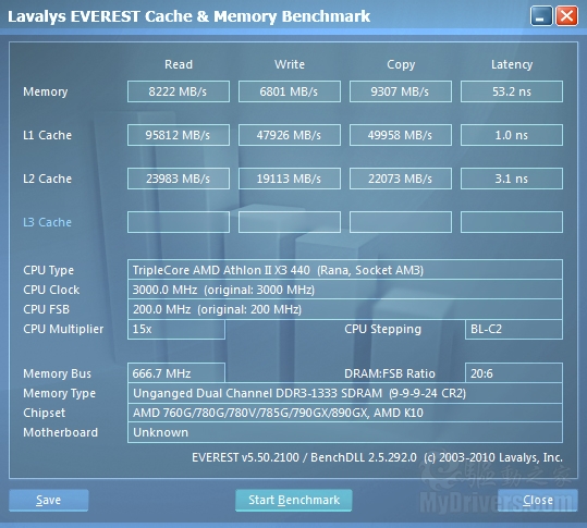 SB710真的“缩水”？599元七彩虹880G实测