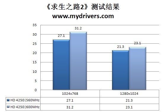 SB710真的“缩水”？599元七彩虹880G实测