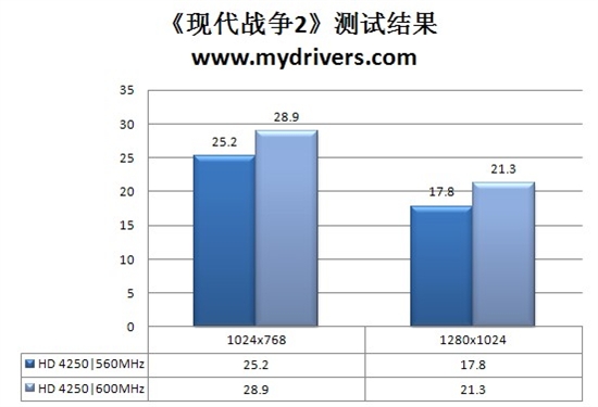 SB710真的“缩水”？599元七彩虹880G实测