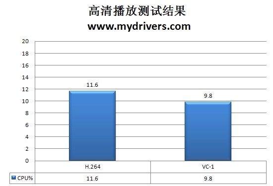 SB710真的“缩水”？599元七彩虹880G实测