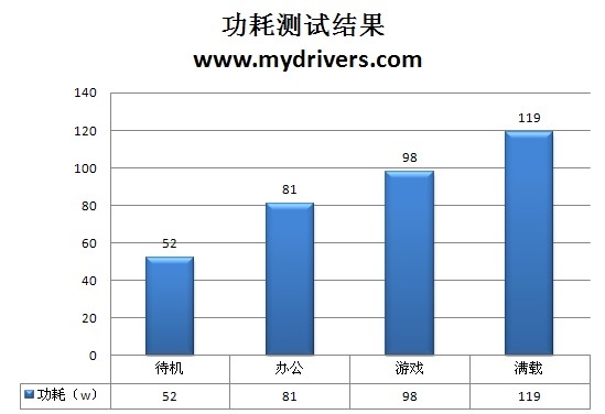 SB710真的“缩水”？599元七彩虹880G实测