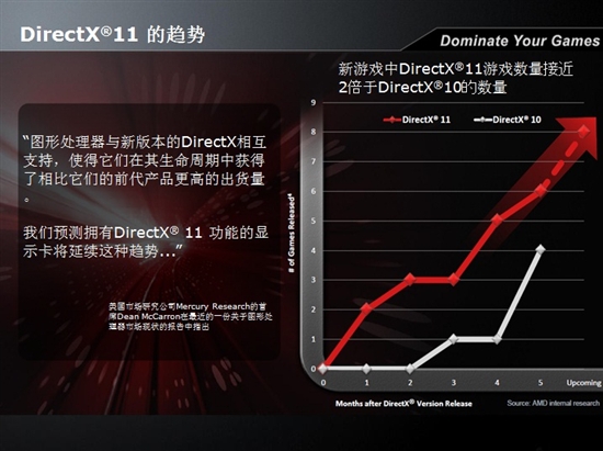 选A卡看透“卡卡” DX11图形破解巴西战术