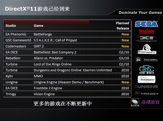 选A卡看透“卡卡” DX11图形破解巴西战术