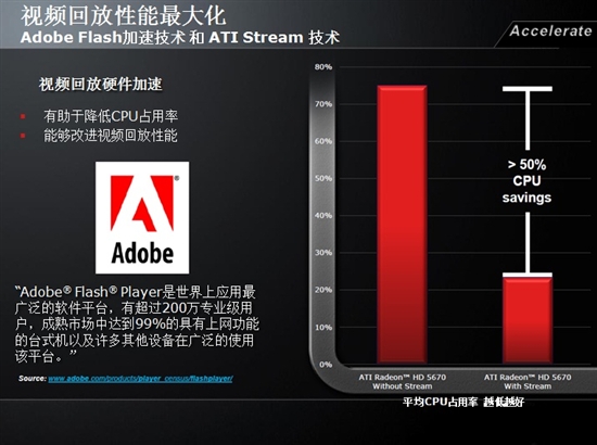 选A卡看透“卡卡” DX11图形破解巴西战术