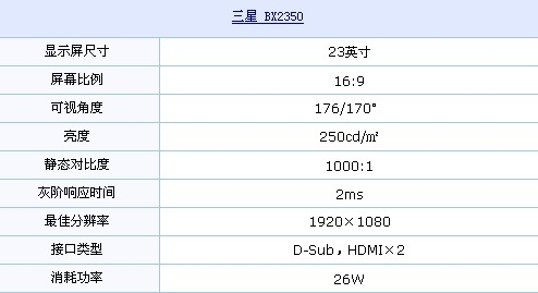 配双HDMI接口 三星旗舰LED疯砸1850元