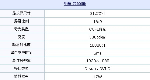 全高清21.5吋1099元！明基高性价比LCD