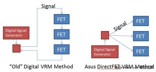 发烧首选：华硕ARES显卡、Immensity主板预览