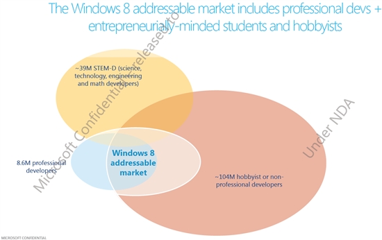 Windows 8开发计划细节曝光