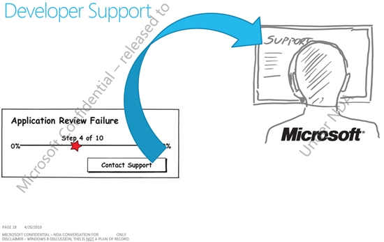 Windows 8开发计划细节曝光