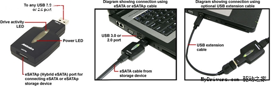 全球首款USB 3.0-eSATAp转接器登场