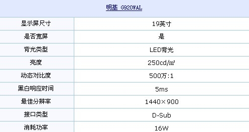 LED背光+500万:1 明基G920WAL仅949元