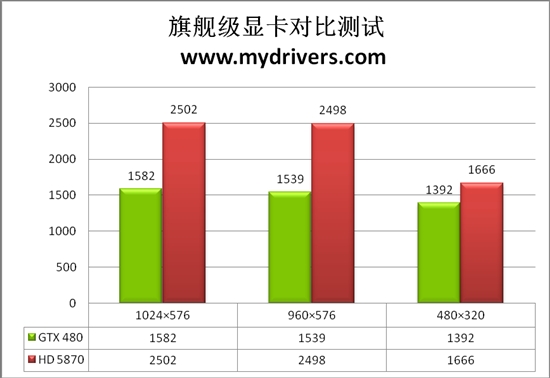 不让iPad寂寞 最佳转码显卡全面推荐