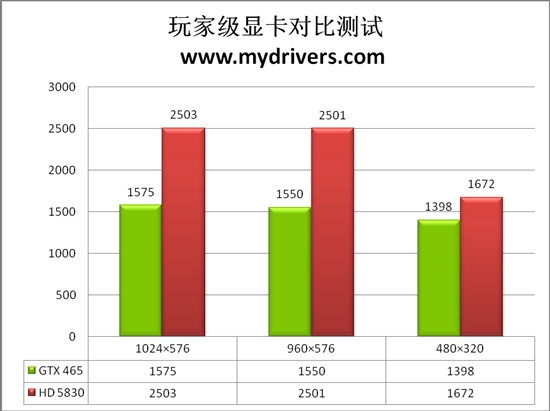 不让iPad寂寞 最佳转码显卡全面推荐