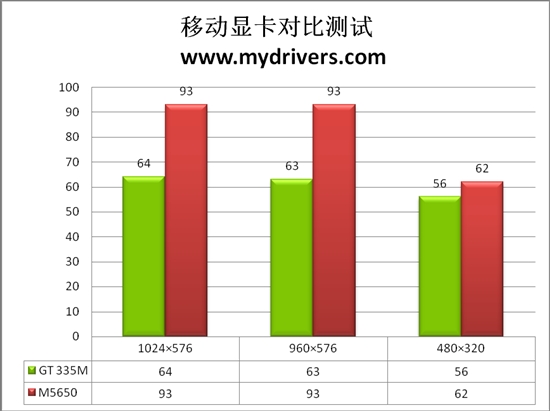 不让iPad寂寞 最佳转码显卡全面推荐