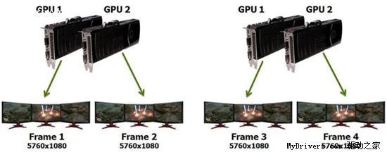 NVIDIA 3D三屏环绕深入体验 高端性能实测