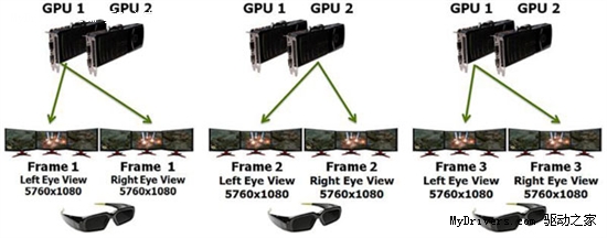 NVIDIA 3D三屏环绕深入体验 高端性能实测