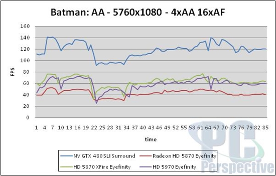 NVIDIA 3D三屏环绕深入体验 高端性能实测