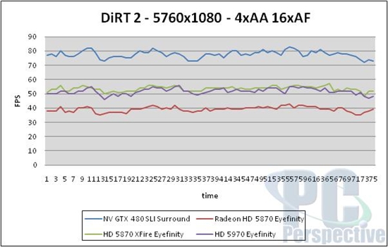 NVIDIA 3D三屏环绕深入体验 高端性能实测