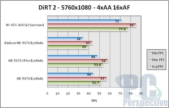 NVIDIA 3D三屏环绕深入体验 高端性能实测