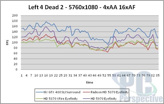 NVIDIA 3D三屏环绕深入体验 高端性能实测