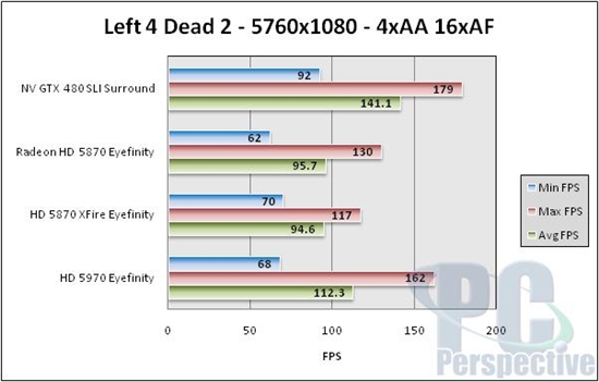 NVIDIA 3D三屏环绕深入体验 高端性能实测