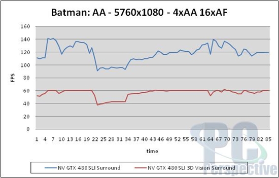 NVIDIA 3D三屏环绕深入体验 高端性能实测