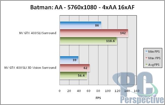 NVIDIA 3D三屏环绕深入体验 高端性能实测