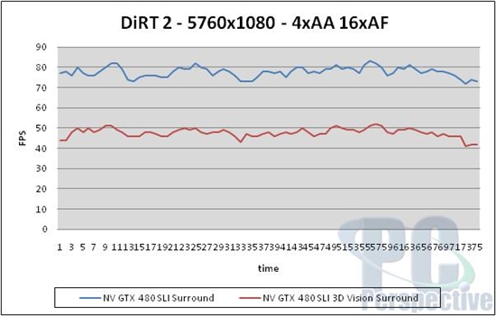 NVIDIA 3D三屏环绕深入体验 高端性能实测