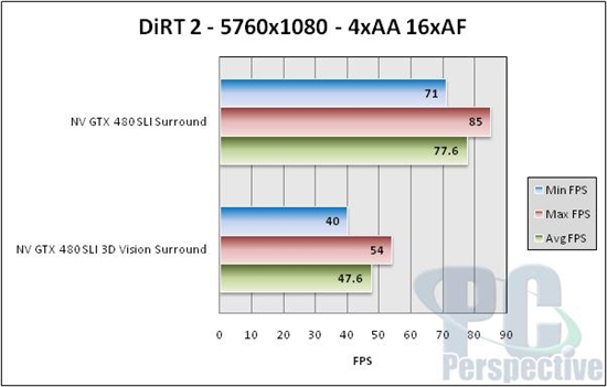 NVIDIA 3D三屏环绕深入体验 高端性能实测