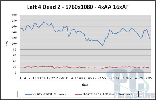 NVIDIA 3D三屏环绕深入体验 高端性能实测