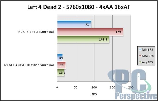 NVIDIA 3D三屏环绕深入体验 高端性能实测