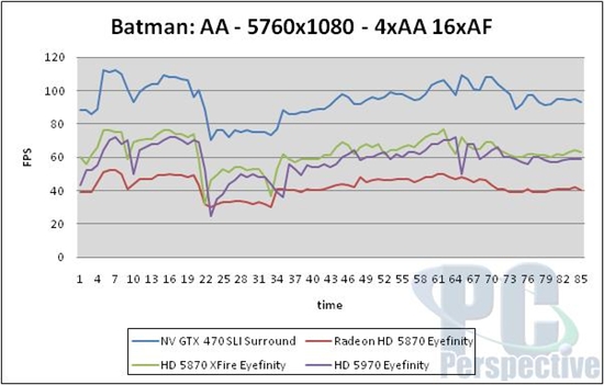 NVIDIA 3D三屏环绕深入体验 高端性能实测