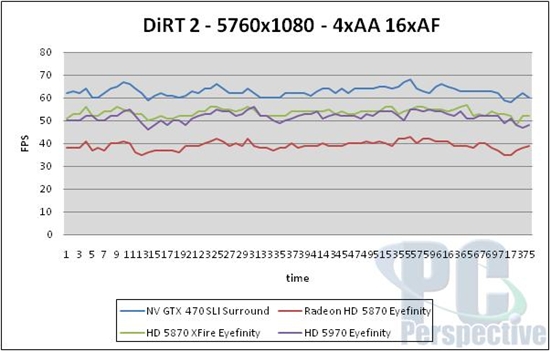 NVIDIA 3D三屏环绕深入体验 高端性能实测