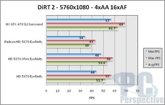 NVIDIA 3D三屏环绕深入体验 高端性能实测