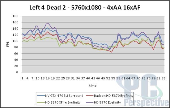 NVIDIA 3D三屏环绕深入体验 高端性能实测