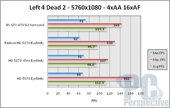 NVIDIA 3D三屏环绕深入体验 高端性能实测