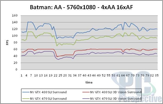 NVIDIA 3D三屏环绕深入体验 高端性能实测