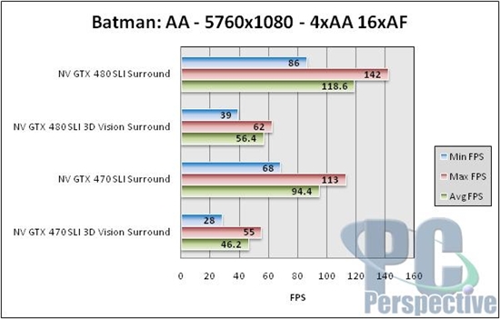 NVIDIA 3D三屏环绕深入体验 高端性能实测