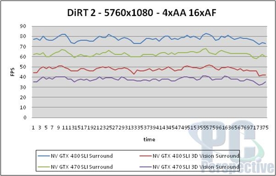 NVIDIA 3D三屏环绕深入体验 高端性能实测