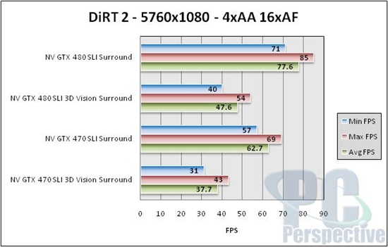 NVIDIA 3D三屏环绕深入体验 高端性能实测