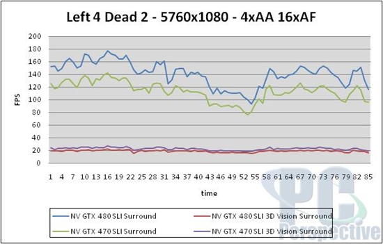 NVIDIA 3D三屏环绕深入体验 高端性能实测