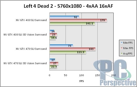 NVIDIA 3D三屏环绕深入体验 高端性能实测