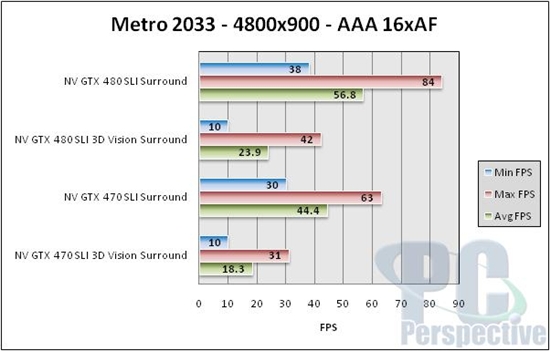 NVIDIA 3D三屏环绕深入体验 高端性能实测