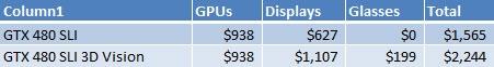 NVIDIA 3D三屏环绕深入体验 高端性能实测