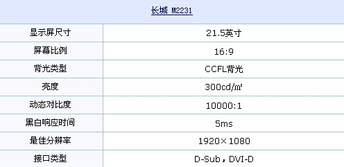 全高清21.5吋液晶999元！长城周末特价