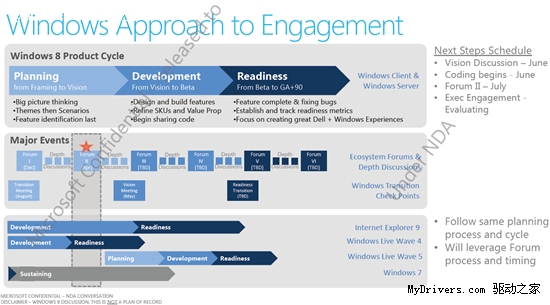 Windows 8日程表：M1已完成 2012年中问世
