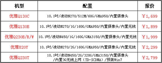 神舟电脑发布2010暑促产品并展开